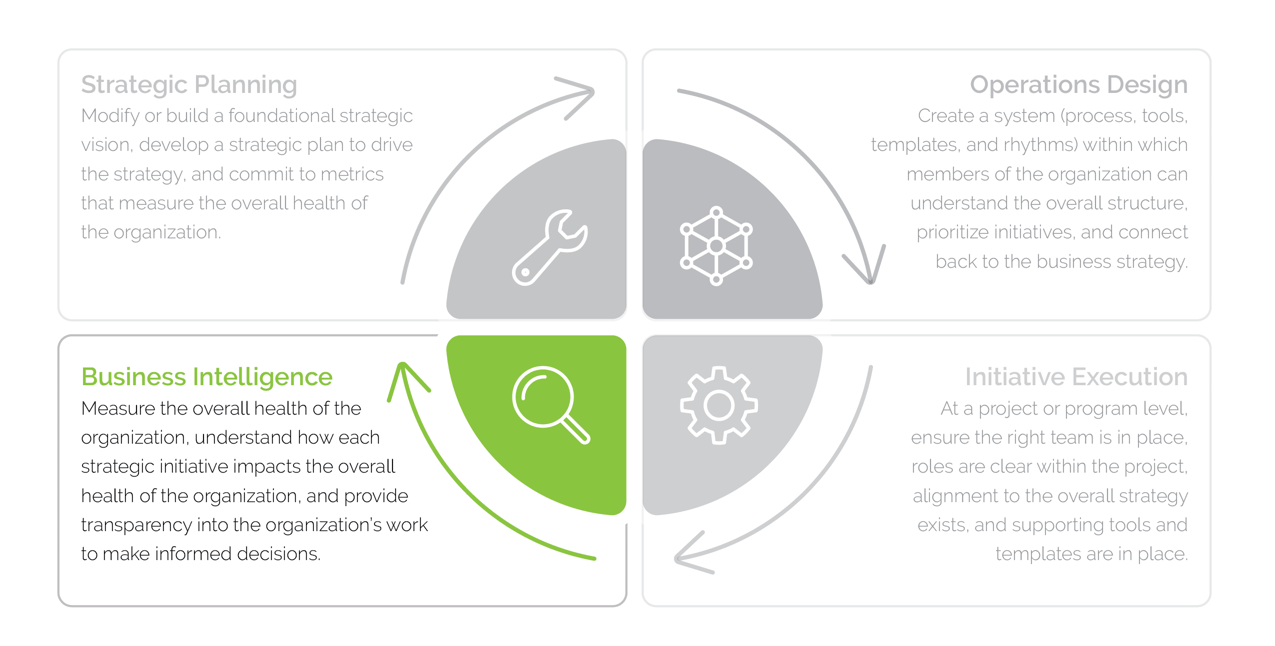 5 Key Benefits Business Intelligence Provides Your Organization